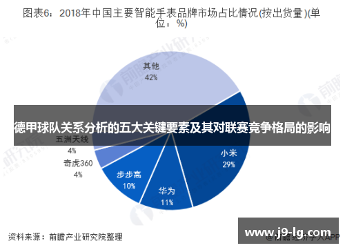 德甲球队关系分析的五大关键要素及其对联赛竞争格局的影响