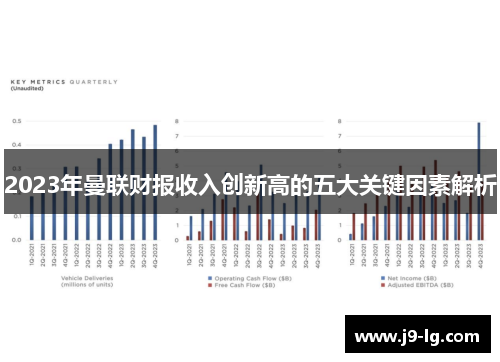 2023年曼联财报收入创新高的五大关键因素解析