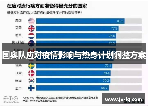 国奥队应对疫情影响与热身计划调整方案