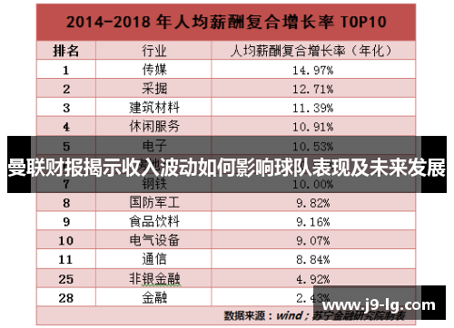 曼联财报揭示收入波动如何影响球队表现及未来发展
