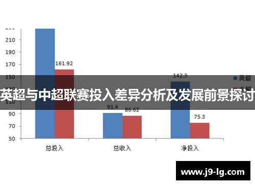 英超与中超联赛投入差异分析及发展前景探讨