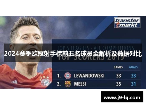 2024赛季欧冠射手榜前五名球员全解析及数据对比 2024赛季欧冠射手榜前五名球员全解析及数据对比