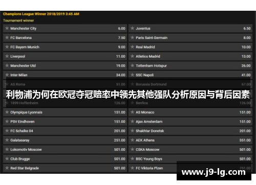 利物浦为何在欧冠夺冠赔率中领先其他强队分析原因与背后因素