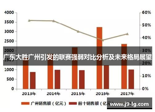 广东大胜广州引发的联赛强弱对比分析及未来格局展望 广东大胜广州引发的联赛强弱对比分析及未来格局展望