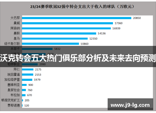 沃克转会五大热门俱乐部分析及未来去向预测