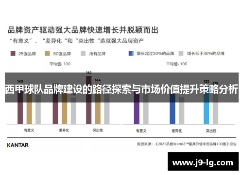 西甲球队品牌建设的路径探索与市场价值提升策略分析 西甲球队品牌建设的路径探索与市场价值提升策略分析