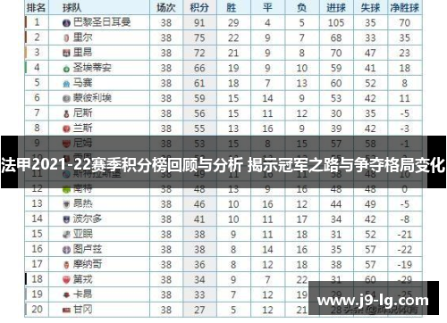 法甲2021-22赛季积分榜回顾与分析 揭示冠军之路与争夺格局变化 法甲2021-22赛季积分榜回顾与分析 揭示冠军之路与争夺格局变化