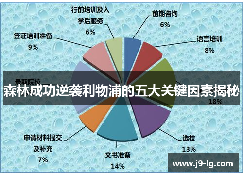 森林成功逆袭利物浦的五大关键因素揭秘 森林成功逆袭利物浦的五大关键因素揭秘