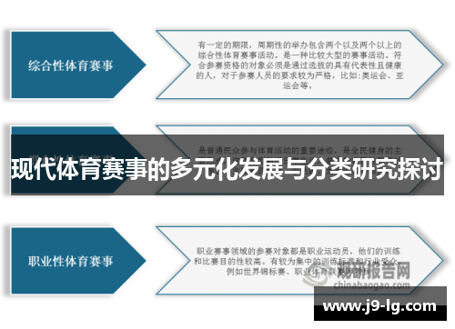 现代体育赛事的多元化发展与分类研究探讨