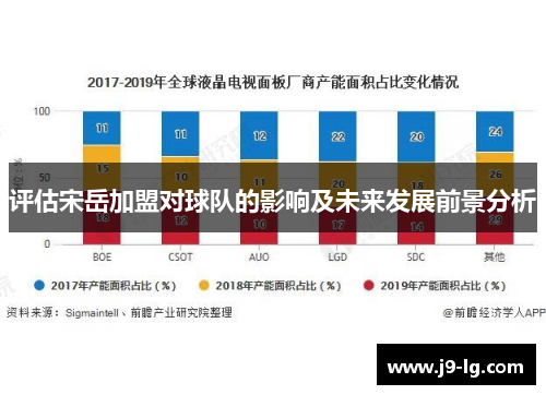 评估宋岳加盟对球队的影响及未来发展前景分析 评估宋岳加盟对球队的影响及未来发展前景分析