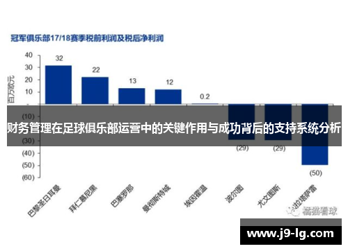 财务管理在足球俱乐部运营中的关键作用与成功背后的支持系统分析 财务管理在足球俱乐部运营中的关键作用与成功背后的支持系统分析