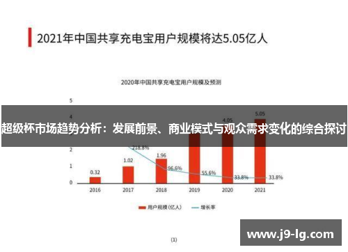 超级杯市场趋势分析:发展前景、商业模式与观众需求变化的综合探讨 超级杯市场趋势分析:发展前景、商业模式与观众需求变化的综合探讨