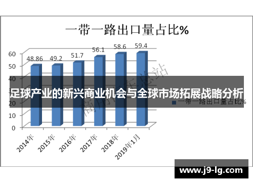 足球产业的新兴商业机会与全球市场拓展战略分析 足球产业的新兴商业机会与全球市场拓展战略分析