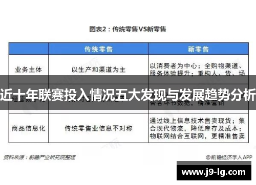 近十年联赛投入情况五大发现与发展趋势分析 近十年联赛投入情况五大发现与发展趋势分析