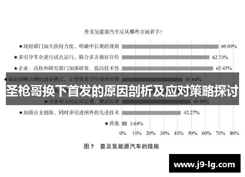 圣枪哥换下首发的原因剖析及应对策略探讨