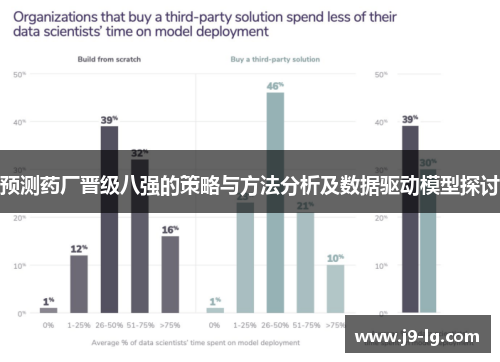 预测药厂晋级八强的策略与方法分析及数据驱动模型探讨 预测药厂晋级八强的策略与方法分析及数据驱动模型探讨