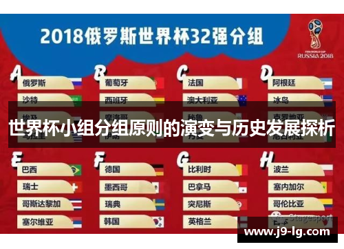 世界杯小组分组原则的演变与历史发展探析