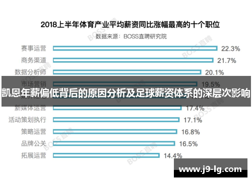 凯恩年薪偏低背后的原因分析及足球薪资体系的深层次影响