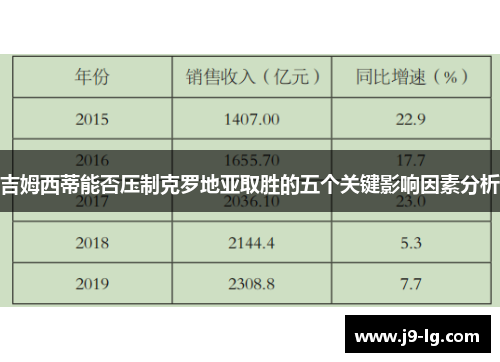 吉姆西蒂能否压制克罗地亚取胜的五个关键影响因素分析 吉姆西蒂能否压制克罗地亚取胜的五个关键影响因素分析