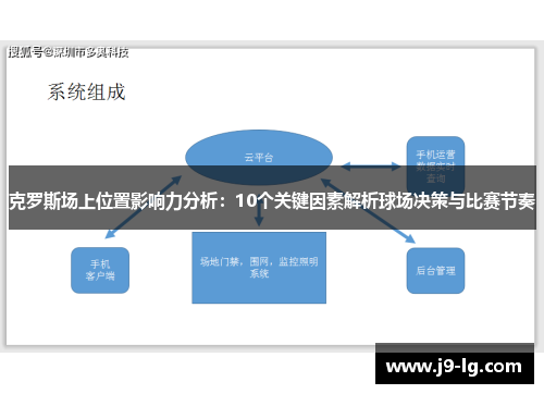 克罗斯场上位置影响力分析:10个关键因素解析球场决策与比赛节奏 克罗斯场上位置影响力分析:10个关键因素解析球场决策与比赛节奏