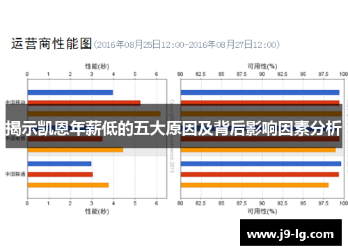 揭示凯恩年薪低的五大原因及背后影响因素分析