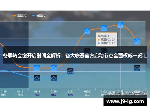 冬季转会窗开启时间全解析：各大联赛官方启动节点全面权威一览汇